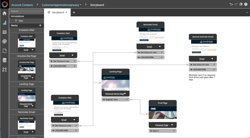 screenshot of MarketDirect Cross Media